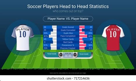 Soccer Head to Head Statistics .